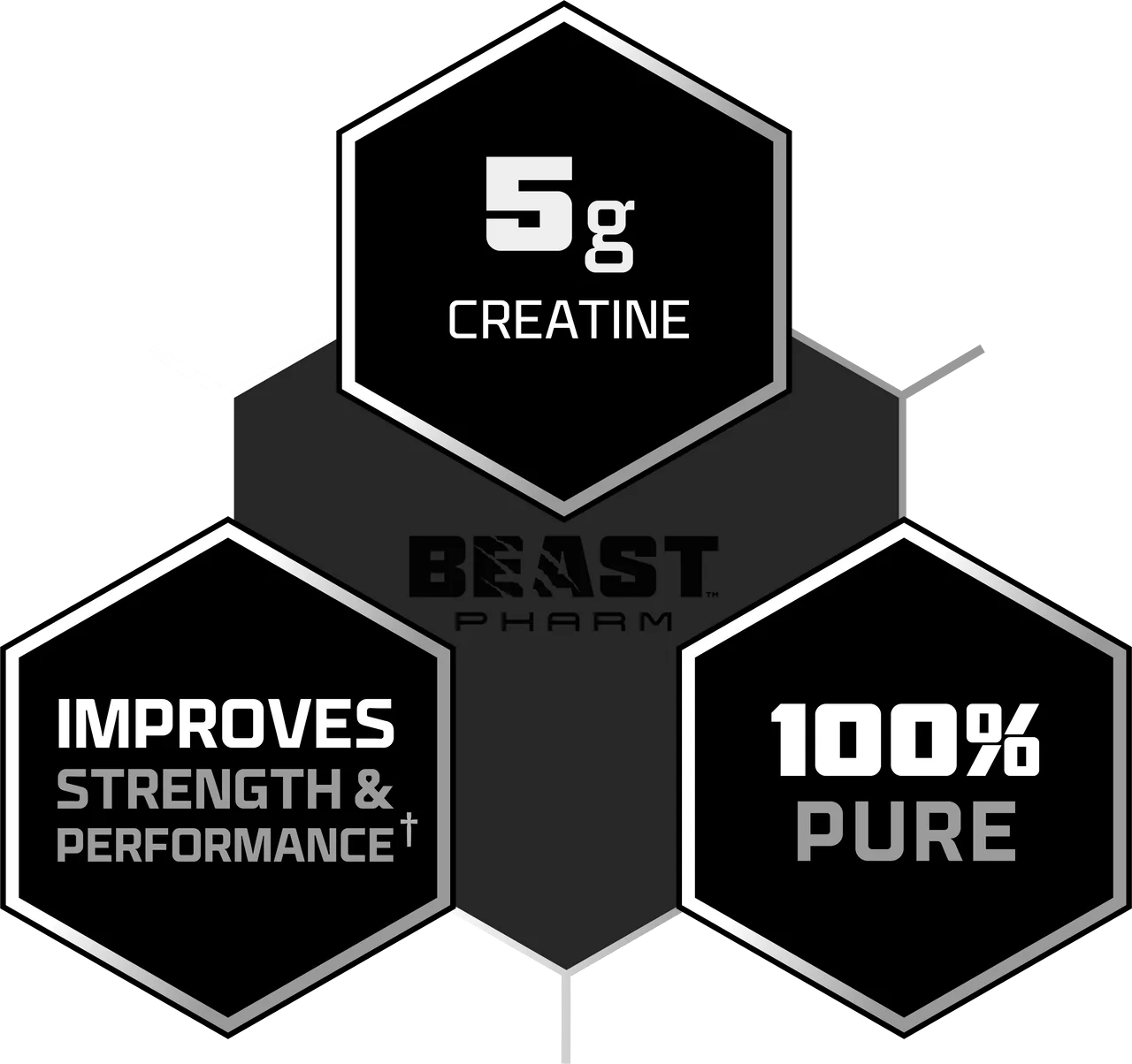100% Pure Micronised Creatine Monohydrate - Strom Sports Australia -