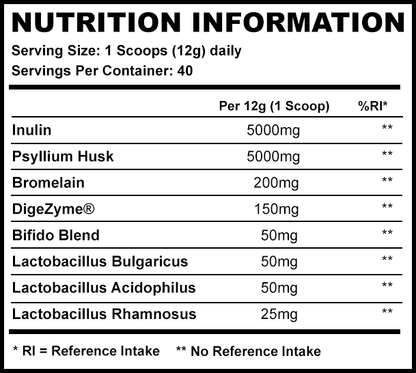 DigestMAX // Digestion + Gut Support