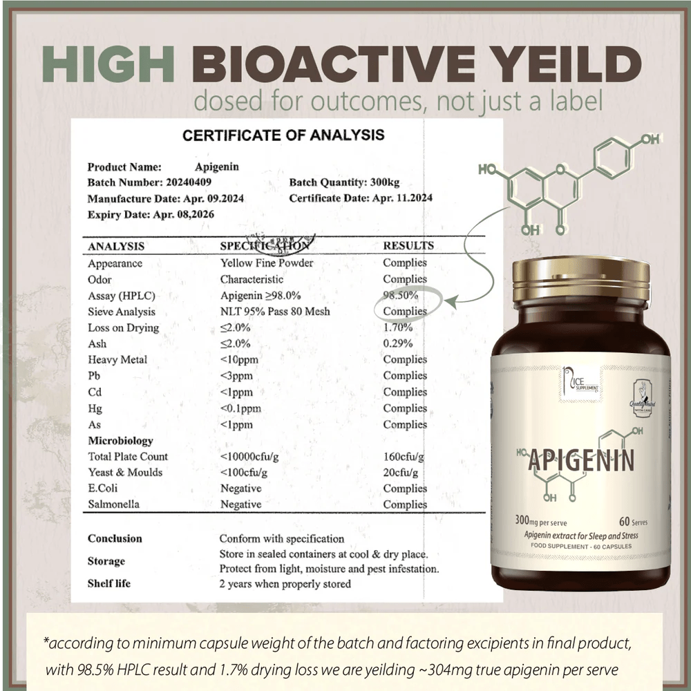 Apigenin300mg // Anti - aging & Sleep Support - Strom Sports Australia - 