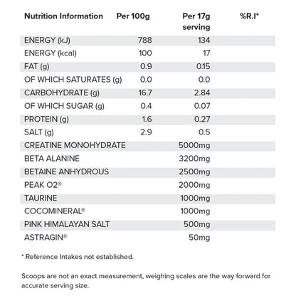BASIC // Creatine + Beta Alanine + More