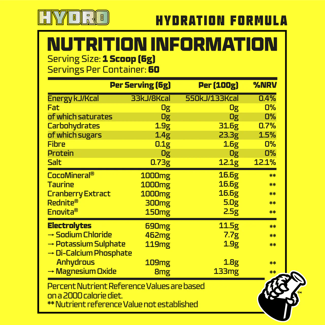 HYDRO // Hydration & Electrolytes